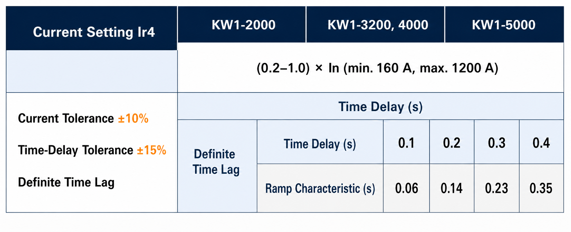 Máy cắt không khí KW2
